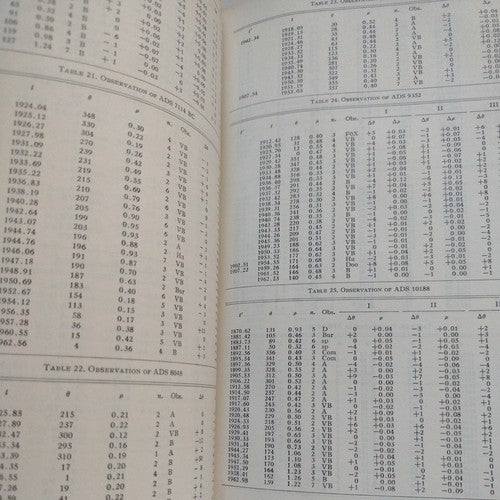 Annual Review Of Astronomy And Astrophysics Vol 5 1967 antique