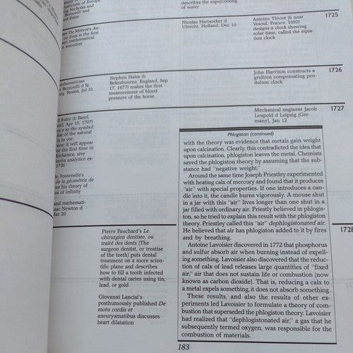 The Timetables of Science: A Chronology of the Most Important People and Events