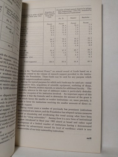 National Science Foundation: 15th Annual Report For The Fiscal Year 1965 -PB