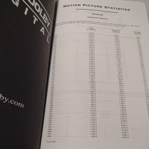 International Motion Picture Almanac by Tracy Stevens 2001 HC no dj Quigley 72nd