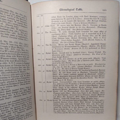 Wordsworth's Poetical Works Edited by Thomas Hutchinson 1908 - Oxford Edition HC