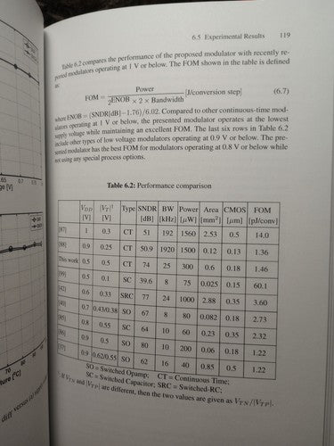 Analog Circuit Design Techniques at 0.5V, Hardcover by Chatterjee, Shouri; Pu...
