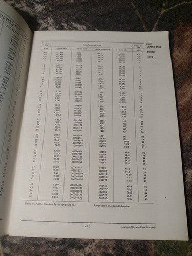 Anaconda Magnet Wire and Coils by Anaconda Supply Company -1948 -Paperback