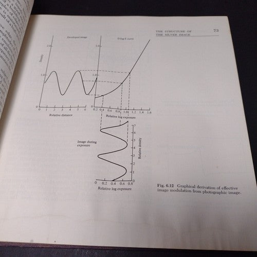 Fundamentals of Photography by C. B. Neblette -Hardcover -1978 -Vintage