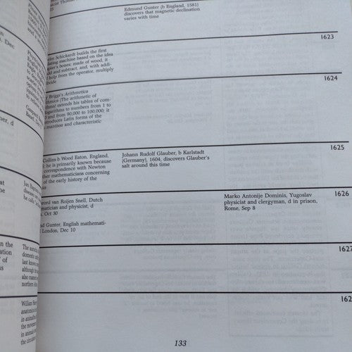 The Timetables of Science: A Chronology of the Most Important People and Events
