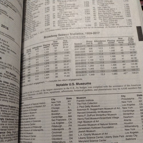World Almanac and Book of Facts Ser.: The World Almanac and Book of Facts 2018 …