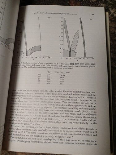 Journal of Fluid Mechanics: Volume 174, Jan. 1987 By Cambridge University Press
