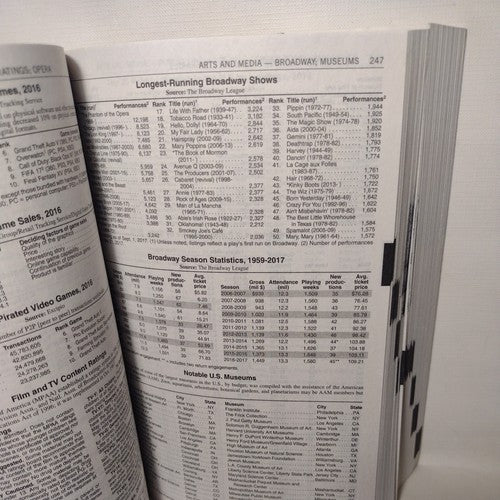 World Almanac and Book of Facts Ser.: The World Almanac and Book of Facts...