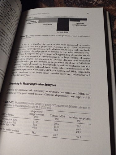 Dysthymia and the Spectrum of Chronic Depressions, Hagop Akiskal -Hardcover 1997