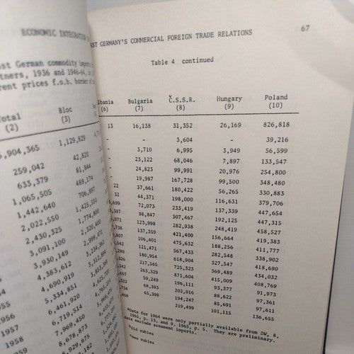 Economic Integration In The Soviet Bloc by Heinz Kohler (1965) Exlibris