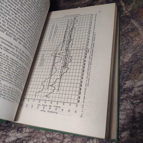 The Decline of Competition by Arthur Robert Burns -Economics -1936 Hardcover