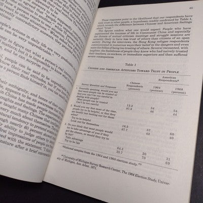 The Dynamics of Factions and Consensus in Chinese Politics, Lucian Pye -1980 PB