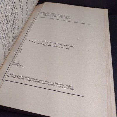 Actas del Simposio de Montevideo: Enero de 1966 - 1975 Spanish Paperback
