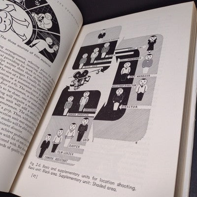 Film And Its Techniques by Raymond Spottiswoode -1970 4th Printing Hardcover