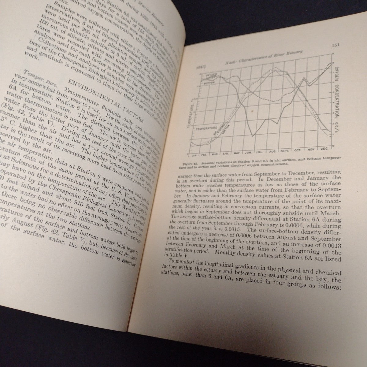 Journal of Marine Research Volume VI, 1947 #3 -Paperback Ex Libris