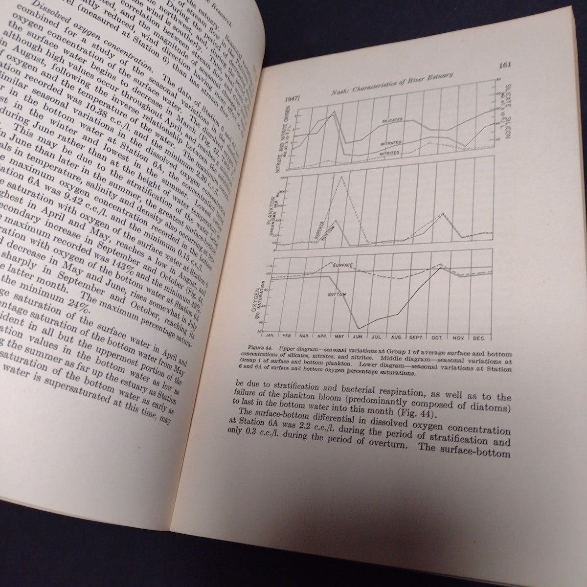 Journal of Marine Research Volume VI, 1947 #3 -Paperback Ex Libris